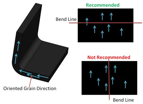 sheet metal bend relief guidelines|sheet metal design guidelines pdf.